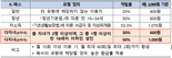 K-패스 혜택 확대...다자녀 최대 50%환급+지자체·카드 추가