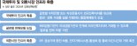 외국인 국채 매입절차 간소화… 통합매매 전환·글로벌 판매 모델 활성화[2025 경제정책방향]
