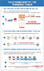 철송·해운 연계 국제복합운송 시범사업 완료