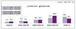 K웹툰산업 매출액 2조 돌파...작가 수입 중윗값 3800만원