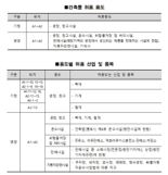 인천시, 북항 배후부지 입주기업 규제 완화…용도·품목 확대