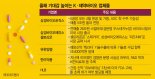 CDMO부터 신약까지… K제약바이오 올해도 거침없이 질주