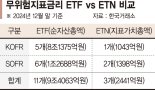 무위험지표금리 상품 ETF는 잘나가는데 ETN은 한산