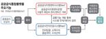 전국민이 안심하고 먹는 공공급식… 'eaT'가 해냈다