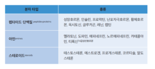 [안철우 교수의 호르몬 백과사전] 식물, 동물, 인간, 모든 생명의 지휘자 '호르몬'...발견은 겨우 100년 전