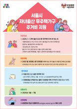 서울시, 새해 출산한 무주택 가구에 주거비 720만원 지원…'전국 최초'