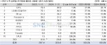美, 세계 최대 배터리 업체 CATL 압박에…한국 기업은 기회?