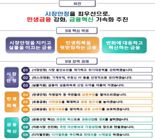 금융당국 “밸류업 세제지원-의무공개매수제도 재시동”