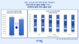 전월세 거래 11% '뚝'...역전세난에 비아파트 월세만 훨훨