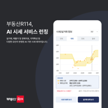 "AI로 시세 정확도-범위 확대" 부동산R114 'AI시세' 운영