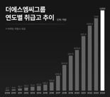 더에스엠씨그룹, 상장 주관사로 미래에셋증권 선정