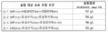 "유성이냐 수용성이냐" 노루페인트-페인트업계, 깊어지는 갈등