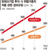 '금산분리 완화' 시동 켰지만… 국회 문턱 넘기까진 먼 길
