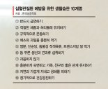 계단 오를때 흉통 심해지면 협심증… 자다가 갑자기 아프면 심근경색 [Weekend 헬스]