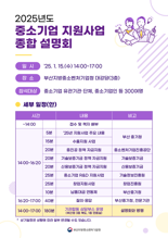 ‘올해 중소기업 지원사업은?’ 부산중기청, 15일 설명회