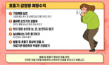 설 명절 둔 독감 등 대유행..질병청 "백신 접종으로 예방해야"