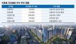 동부 이촌동 5364가구 초대형 리모델링 '속전속결 훈풍'