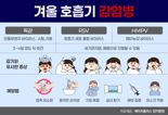 "우리 아이 괜찮을까" 독감+HMPV 유행에 "피해야 할 이 곳"