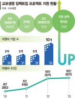 기술 더하니 선한 영향력 UP… 아픈 지구 살리고 장애 아동에 희망 나눔