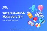놀유니버스 "작년 레저·액티비티 구매건수 39% 늘었다"