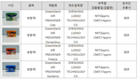 "싸서 샀더니 ..발암물질 범벅" 알리·테무에서 산 방향제의 배신