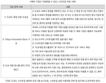 [르포] '日 비즈니스 중심지에서 K-스타트업을 외치다' KSC도쿄