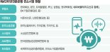 네이버클라우드도 뛰어들었다… 제4인터넷은행 경쟁 치열