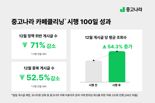 중고나라, '도배 게시물' 확 줄었다