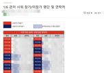 "배신자는 다음 총선서 한 표도 없다"..'尹부부 팬카페' 올라온 '시위 미참가' 의원 명단