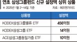바닥 찍고 반등… 삼성그룹주 펀드로 다시 돈 들어온다