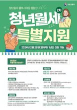 홍천군 청년 월세 특별지원금 확대...기간 1년 → 2년 연장