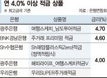 지방은행, 금리 무기로 수신 확대