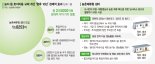 [단독] 막오른 '新농촌붐'… 농촌체류형쉼터 경제적 효과만 2兆