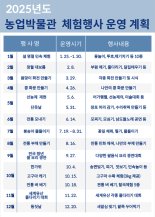 '전남 농경문화 가치 계승·보존'...전남도농업박물관, 연중 내내 이색 전시와 체험행사 추진