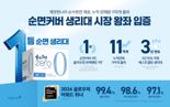 깨끗한나라 순수한면 제로 '점유율 1위'...누적 판매량 11억개 돌파