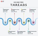 변화무쌍한 패션 트렌드...LF "올해 패션 트렌드 키워드는 '스레드'"