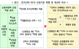 “자기자본 대비 토지신탁 위험액 한도 도입”..'27년 전면시행