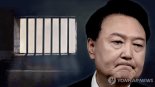 ‘수인번호 10번’ 윤 대통령, 서울구치소 전담 교도관 배치