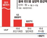 '안정적 수익 추구' 초단기채에 뭉칫돈