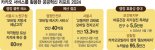 ‘카톡’ 행정서비스로 年 40억 아꼈다