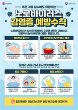 노로바이러스 환자 증가…설연휴 예방수칙 잘 지켜야