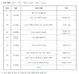 시대적 위기 속 이순신 장군의 얼을 기린다