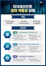 "'글로벌 발명자지도' 구축,국가R&D전략 완성도 높인다"