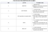 예방접종 체계적 관리…올해 법률안155건 국회 제출 계획