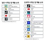 라인망가, 전 세계 만화·소설 앱 매출 1위...판세 뒤집었다