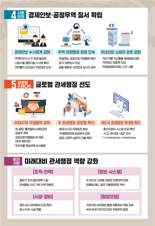 "불확실성‧무역장벽 극복"...관세청,수출‧경제회복 총력지원