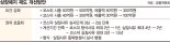 코스피 상장사 시총 500억 안되면 퇴출 [증시 '좀비기업' 손본다]