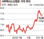 트럼프 석유증산 예고에 유가 하락 전망… 정유·화학업계 '반사이익' 기대 [트럼프 美대통령 취임식]