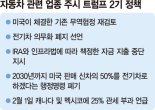 현대차, 美조지아주 신공장 하이브리드 생산시설 확대 검토 [트럼프 美대통령 취임식]
