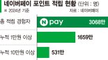 전국민 60%가 네이버페이 포인트 적립
